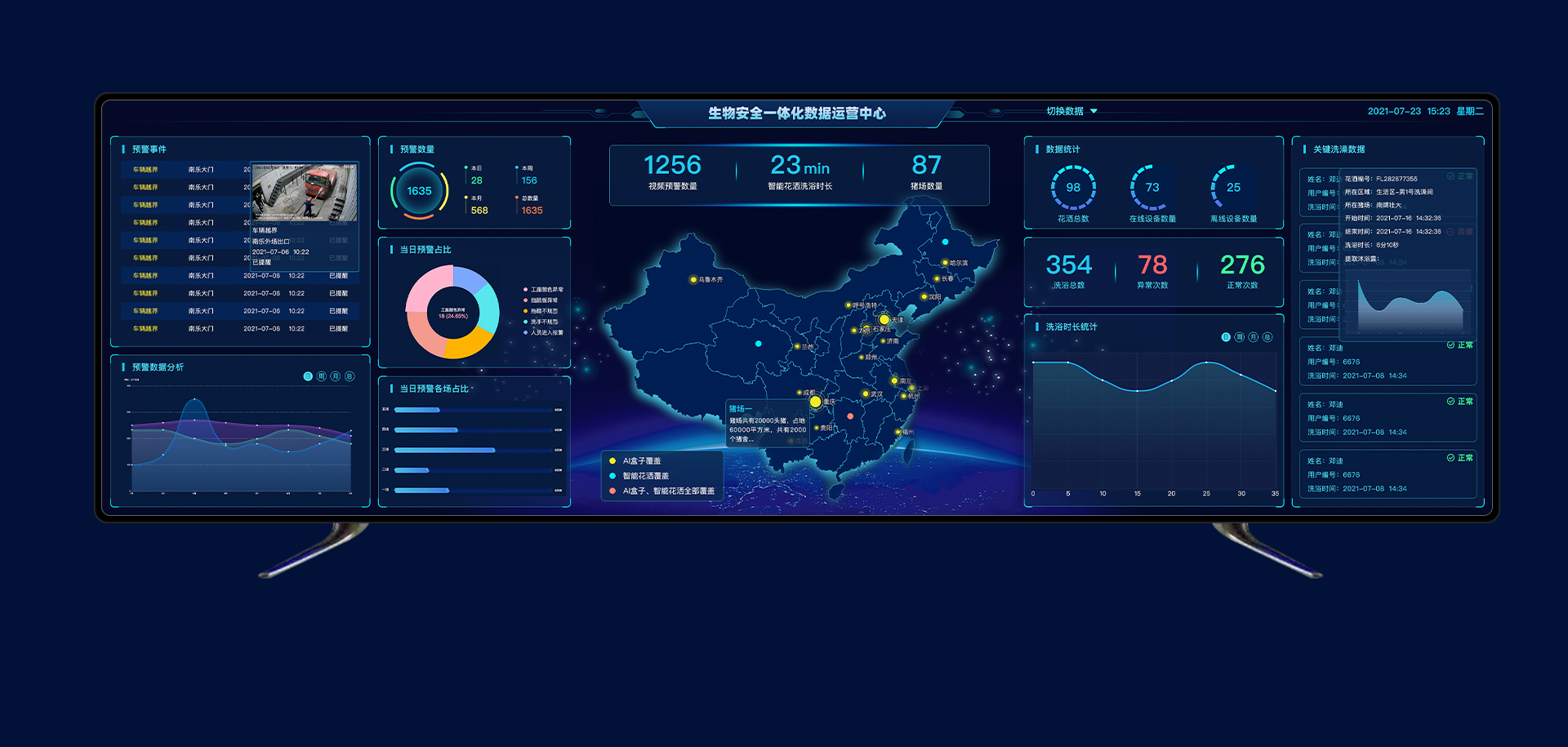 生物安全运维数据大屏